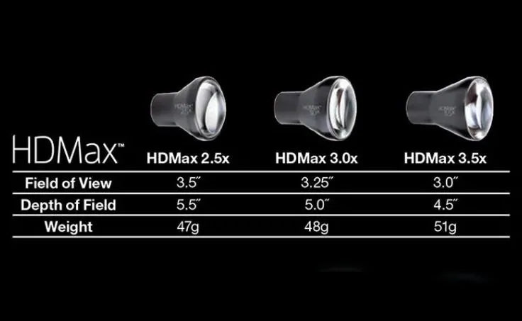 LUPAS DE MAGNIFICACIÓN PERIOPTIX