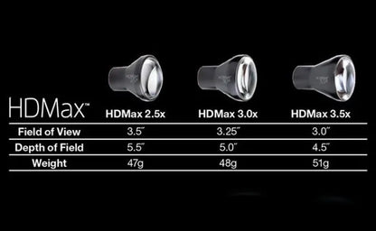 LUPAS DE MAGNIFICACIÓN PERIOPTIX